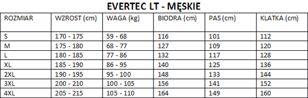 SCUBAPRO Evertec LT - tabela