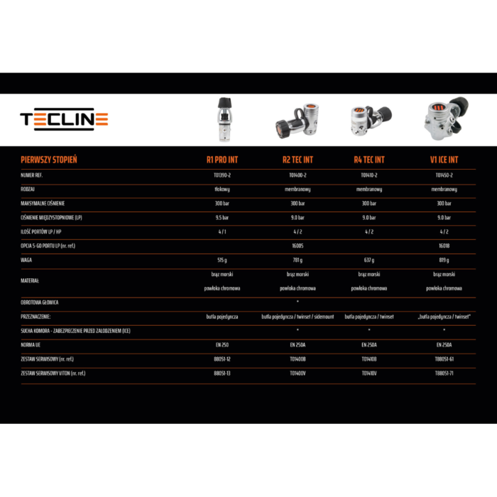 Automat oddechowy Tecline R2 Tec INT pierwszy stopień (5) Automat oddechowy Tecline R2 Tec INT pierwszy stopień (5)