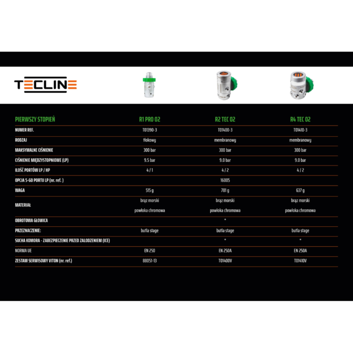 Automat oddechowy Tecline R4 Tec O2 (3) Automat oddechowy Tecline R4 Tec O2 (3)