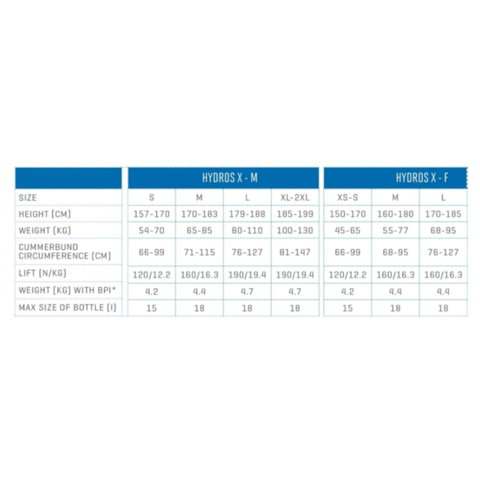Jacket nurkowy Scubapro Hydros X tabela rozmiarów Jacket nurkowy Scubapro Hydros X tabela rozmiarów