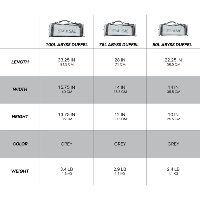 Torba nurkowa Stahlsac Abyss Duffel (8) Torba nurkowa Stahlsac Abyss Duffel (8)