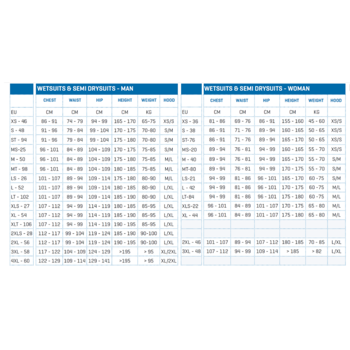 Zestaw neoprenowy Scubapro Everflex 1.5 mm tabela rozmiarów Zestaw neoprenowy Scubapro Everflex 1.5 mm tabela rozmiarów