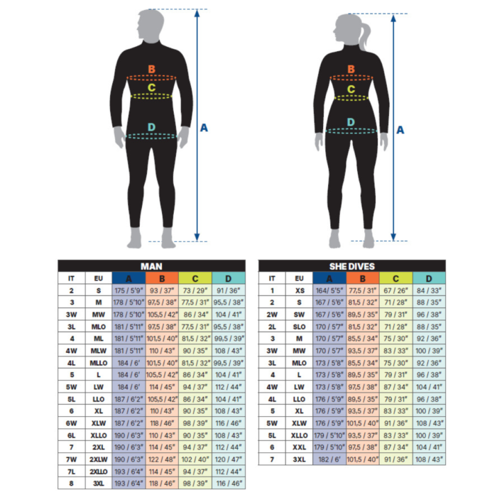 Skafander neoprenowy Mares Wetsuit Evolution 5 Man (5) Skafander neoprenowy Mares Wetsuit Evolution 5 Man (5)